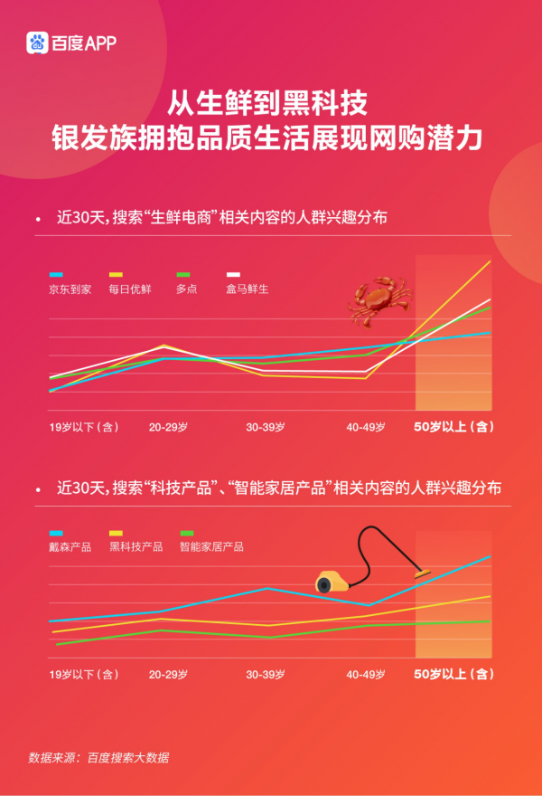 中老年爱上“新”产品，热干面大受欢迎，今年