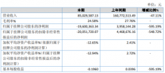 武大科技2019年亏损1960.04万由盈转亏产销数量降幅较大