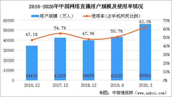 【飞鸽创服】直击直播电商行业：浙江下月率先推进直播电商规范标准