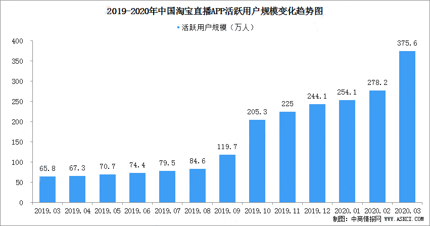 【飞鸽创服】直击直播电商行业：浙江下月率先推进直播电商规范标准