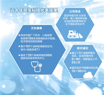 民生科技，創新惠民（民生視線）