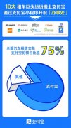 大方租车上支付宝开“办事处”，引领行业芝麻信用押金双免