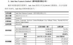 晶科科技大举调整高管及董事，给股东送7467万现金红利