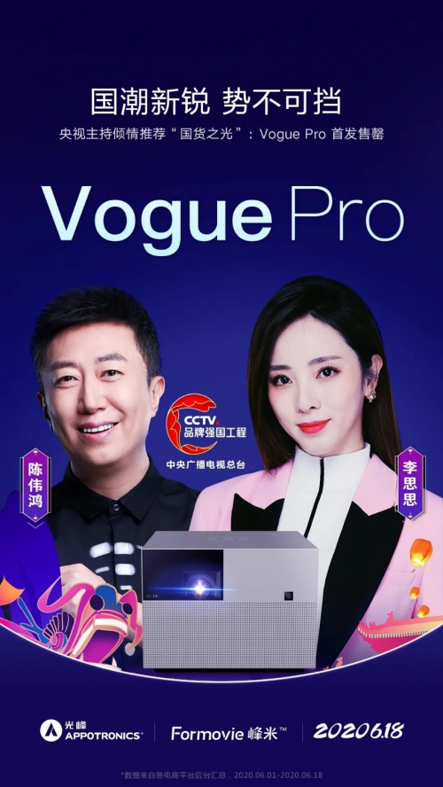 三连冠！峰米科技斩获618激光电视品类全网TOP1 智能投影市场份额进Top 3