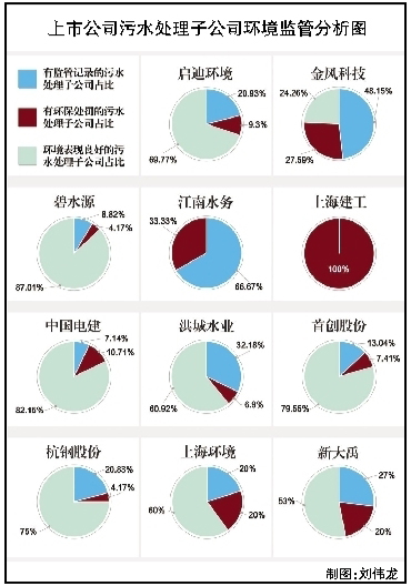 企业环保
