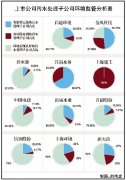 有些上市公司在违规享受税收优惠