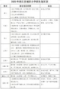 收藏！大家关心的今年连江招生政策，答案都在这……