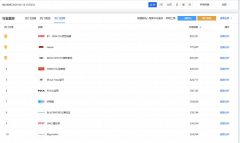 汤臣倍健618京东、天猫销量行业排名第一，总成