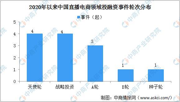 首个直播电商研究基地成立 我国电商直播行业有