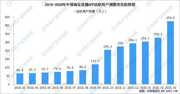首个直播电商研究基地成立 我国电商直播行业有