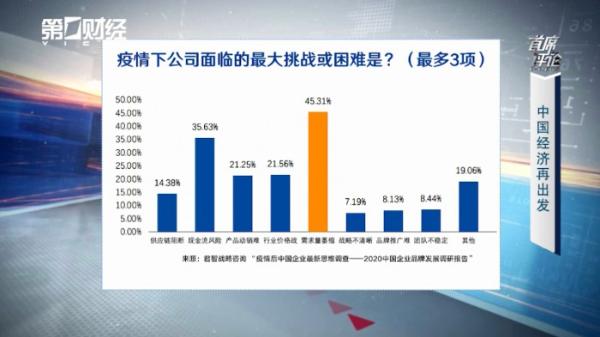 企业如何平衡好瘦身与就业？君智战略咨询专家