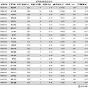 家电：分享618电商盛宴 关注行业龙头