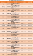 时隔近五个月 科技主题ETF获批重启了！