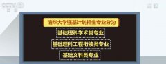 基础学科储备和培养人才的“强基计划”开始实