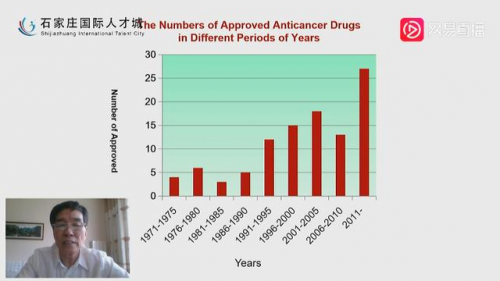 2020海内外高层次人才及项目云洽会开幕！在线观看人数20W+