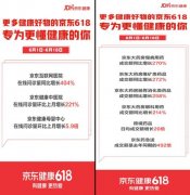 4亿慢病患者正在被医疗数字化“拯救”京东618慢