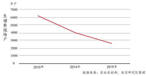 2020年我国生猪行业发展趋势分析