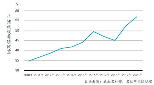 2020年我国生猪行业发展趋势分析
