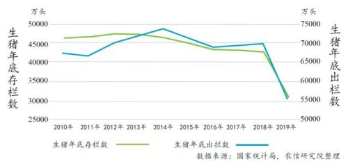 2020年我国生猪行业发展趋势分析