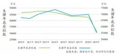 2020年我国生猪行业发展趋势分析