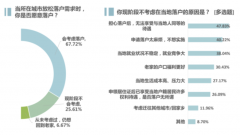 广东户口迁移意愿调查：近七成受访者表示政策