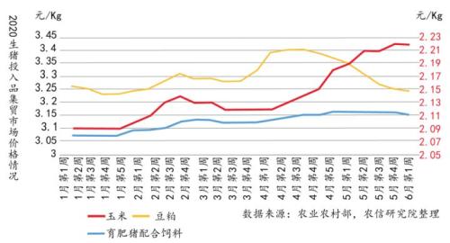 2020年我国生猪行业发展趋势分析