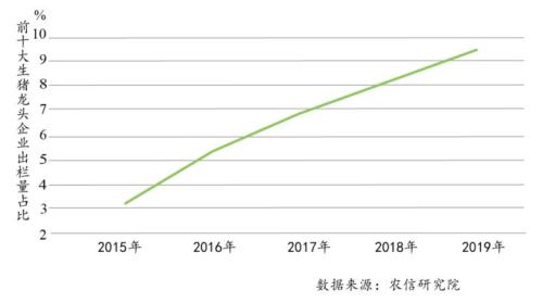 2020年我国生猪行业发展趋势分析