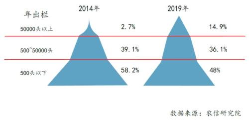 2020年我国生猪行业发展趋势分析