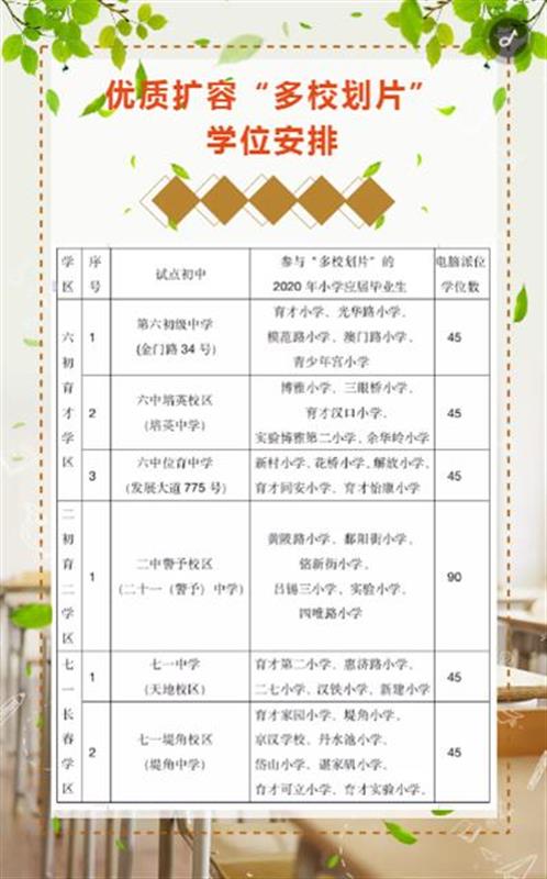 江岸区2020年“多校划片”政策公布，优质初中扩容