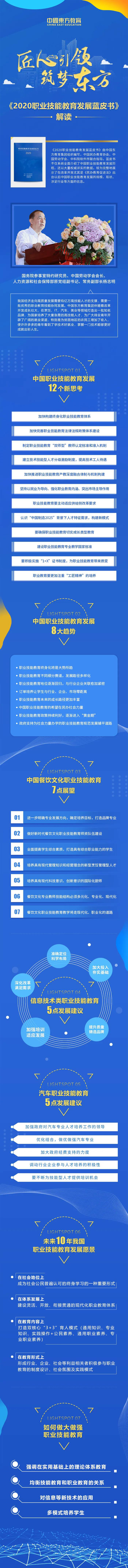 匠心引领·筑梦东方《2020职业技能教育发展蓝皮书》解读