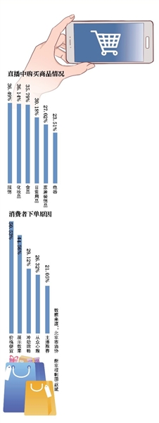 直播带货标准7月或将推出 主播资质等面临设限