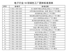  电子行业18项绿色工厂团体标准发布