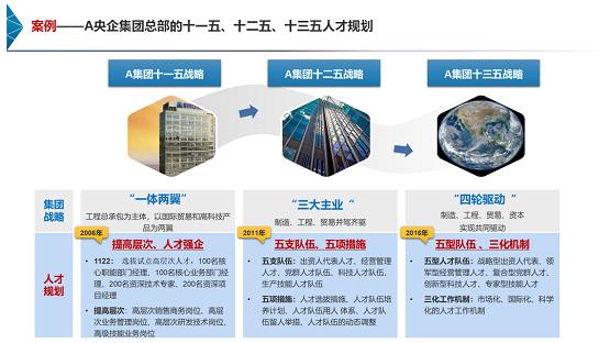 睿正咨询微享会：HR如何结合时代背景做好企业人