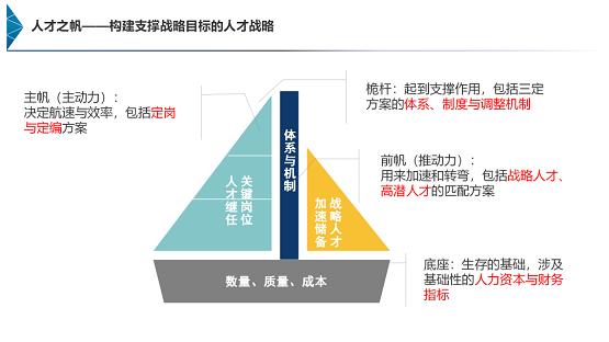 睿正咨询微享会：HR如何结合时代背景做好企业人