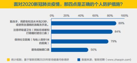 2020年职场健康调研：边熬夜边喝养生茶成普遍状况