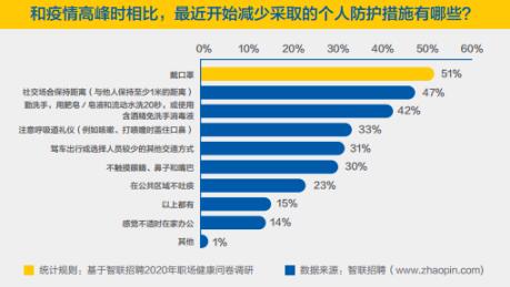 2020年职场健康调研：边熬夜边喝养生茶成普遍状况