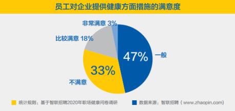2020年职场健康调研：边熬夜边喝养生茶成普遍状况