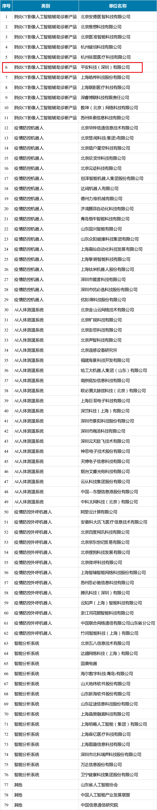 平安科技成果突显 平安集团陈心颖：带着梦想为生态赋能