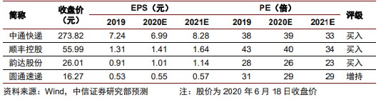 理性看待快递行业价格战，行业格局优化势在必