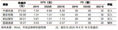 理性看待快递行业价格战，行业格局优化势在必