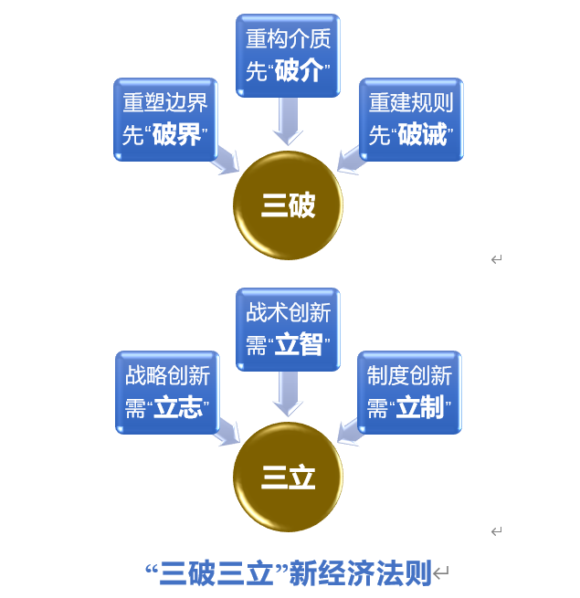 国研新经济研究院最新报告指出：金融壹账通助力产业跃迁