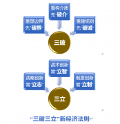 国研新经济研究院最新报告指出：金融壹账通助力产业跃迁