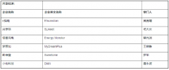 入选2020胡润中国瞪羚企业，梦想加领跑联合办公行业