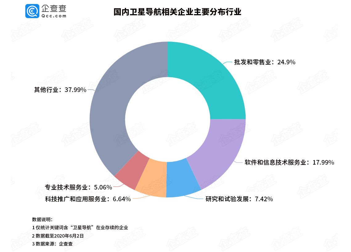 北斗全球组网收官！卫星导航产业十年增6倍