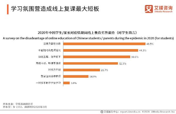 教培线下重启三部曲，豆神大语文打响行业突围