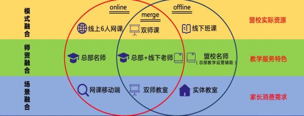 教培线下重启三部曲，豆神大语文打响行业突围