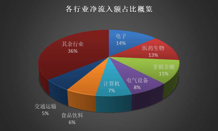 北向资金追踪：333股持续获增持 68亿资金抢筹三