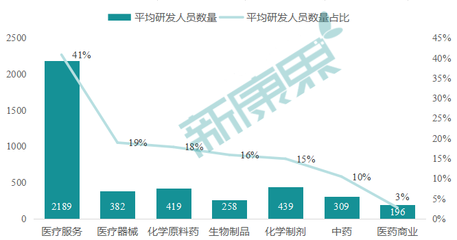 医药行业研发现状如何？上市公司或可答疑