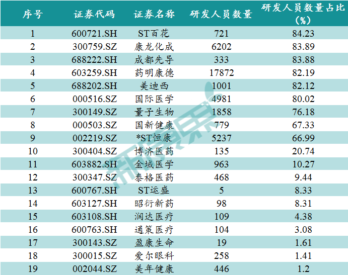 医药行业研发现状如何？上市公司或可答疑