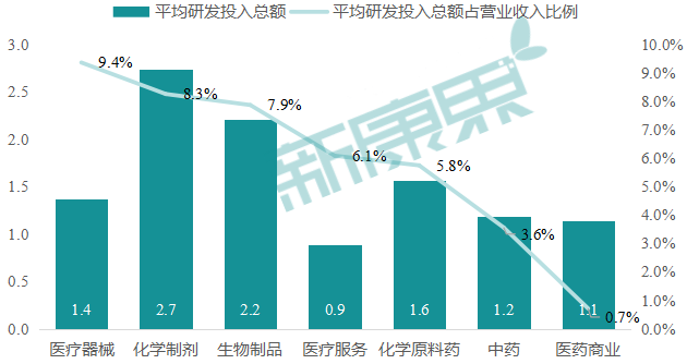 医药行业研发现状如何？上市公司或可答疑